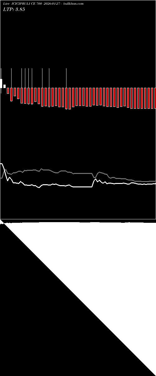  option chart ICICIPRULI CE 700 2026-01-27 