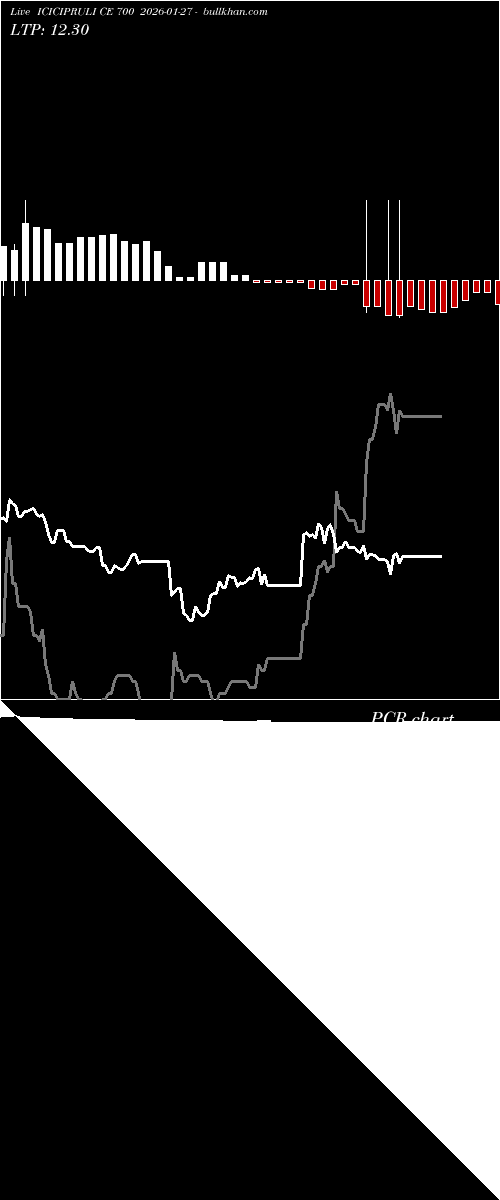  option chart ICICIPRULI CE 700 2026-01-27 