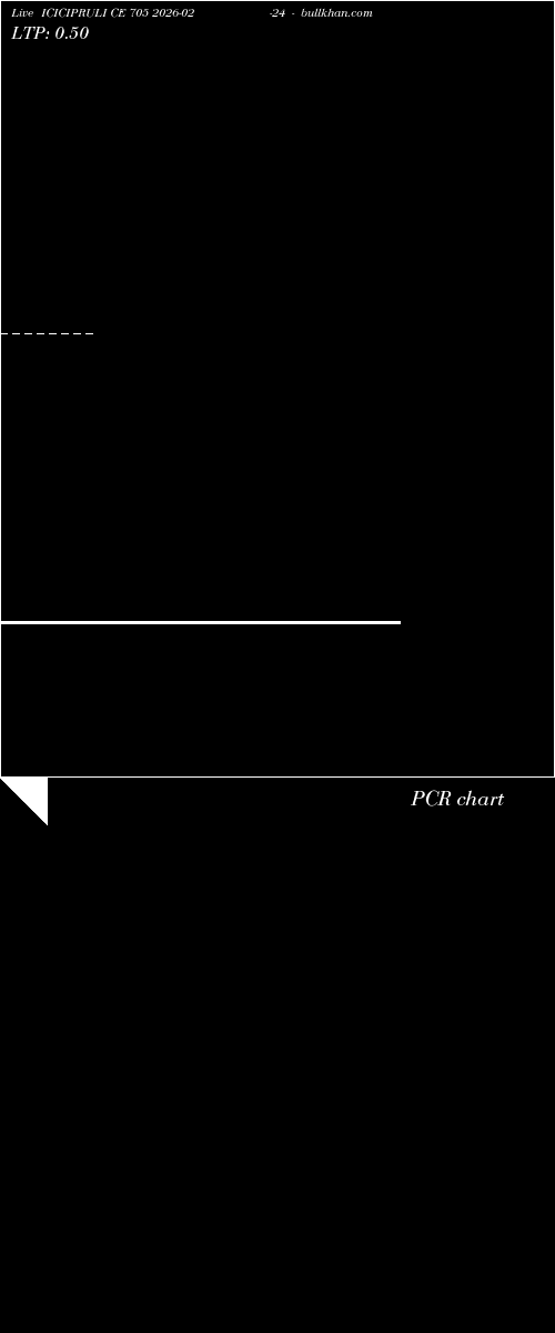  option chart ICICIPRULI CE 705 2026-02-24 