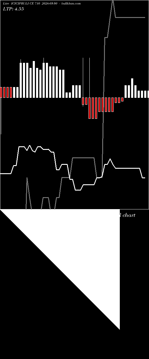  option chart ICICIPRULI CE 710 2026-03-30 