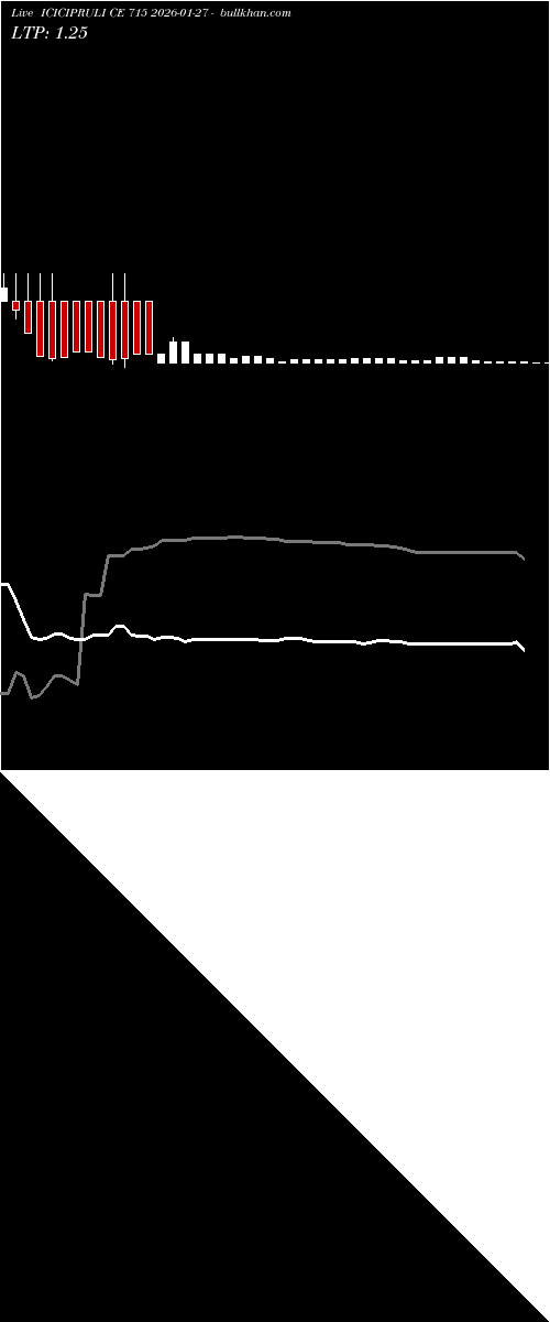  option chart ICICIPRULI CE 715 2026-01-27 