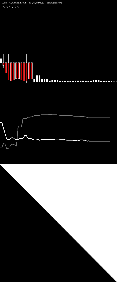 option chart ICICIPRULI CE 715 2026-01-27 