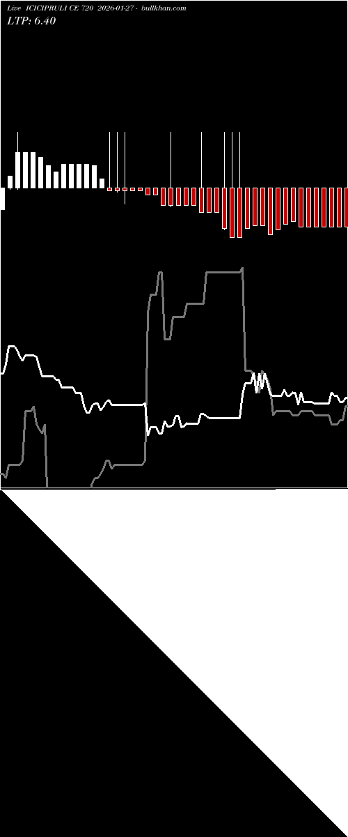  option chart ICICIPRULI CE 720 2026-01-27 