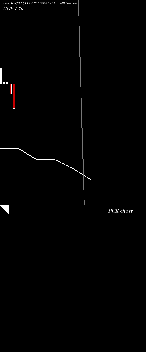  option chart ICICIPRULI CE 725 2026-01-27 