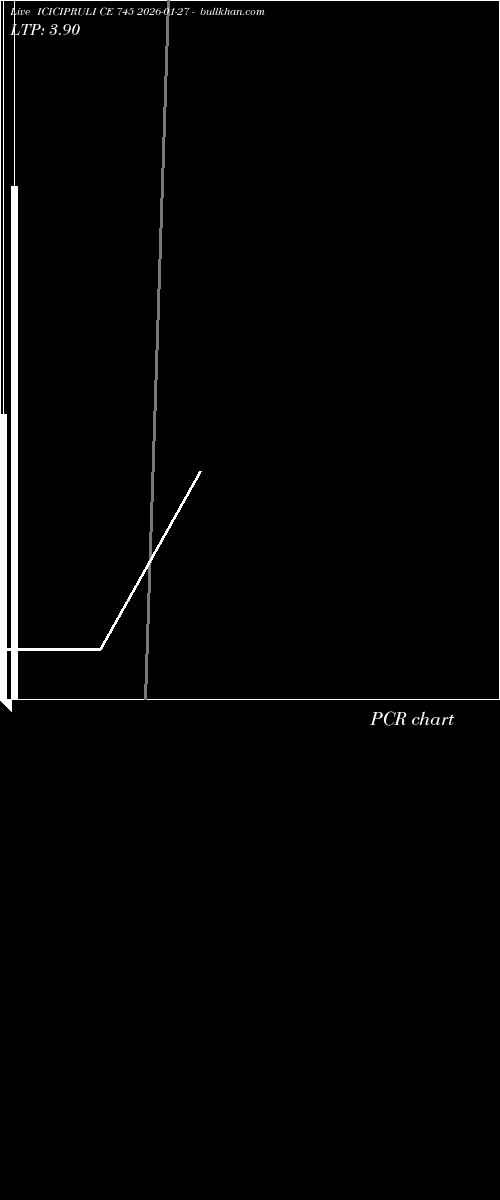  option chart ICICIPRULI CE 745 2026-01-27 
