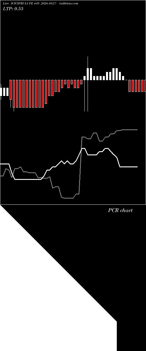  option chart ICICIPRULI PE 410 2026-10-27 