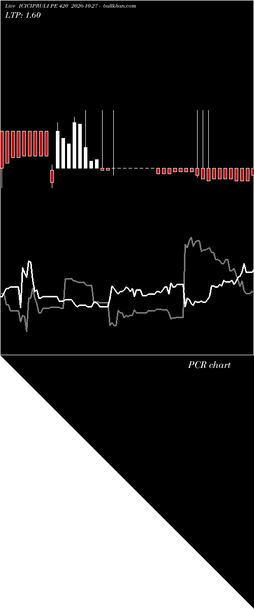  option chart ICICIPRULI PE 420 2026-10-27 