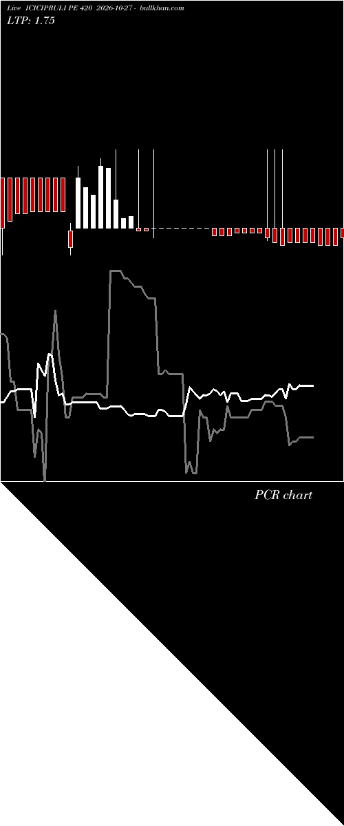  option chart ICICIPRULI PE 420 2026-10-27 