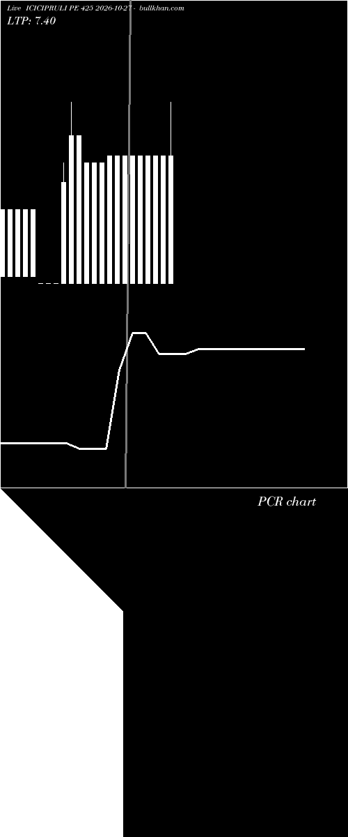  option chart ICICIPRULI PE 425 2026-10-27 