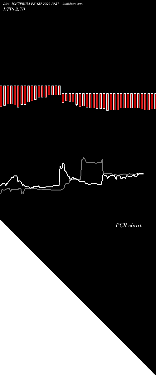  option chart ICICIPRULI PE 425 2026-10-27 