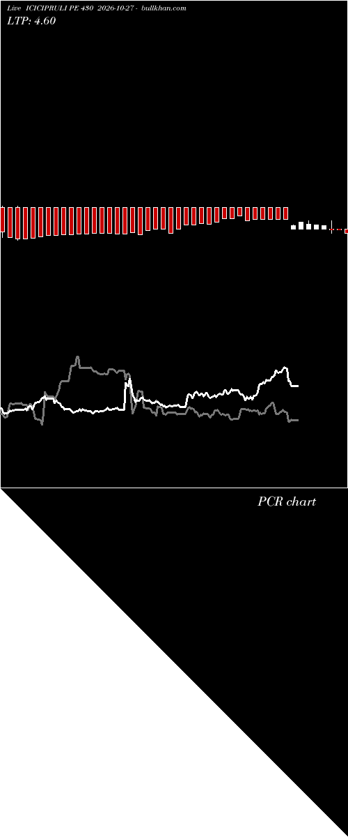  option chart ICICIPRULI PE 430 2026-10-27 