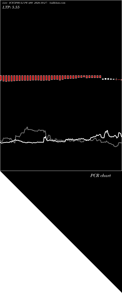  option chart ICICIPRULI PE 430 2026-10-27 