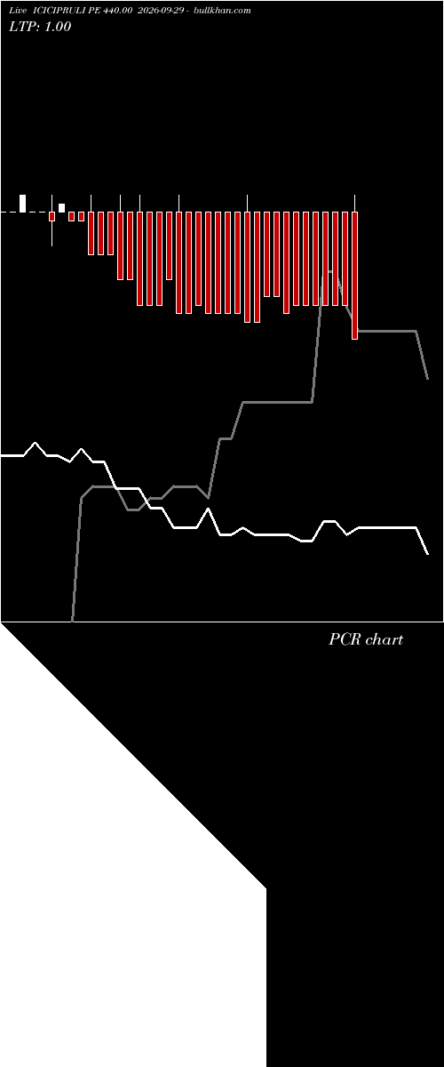  option chart ICICIPRULI PE 440.00 2026-09-29 