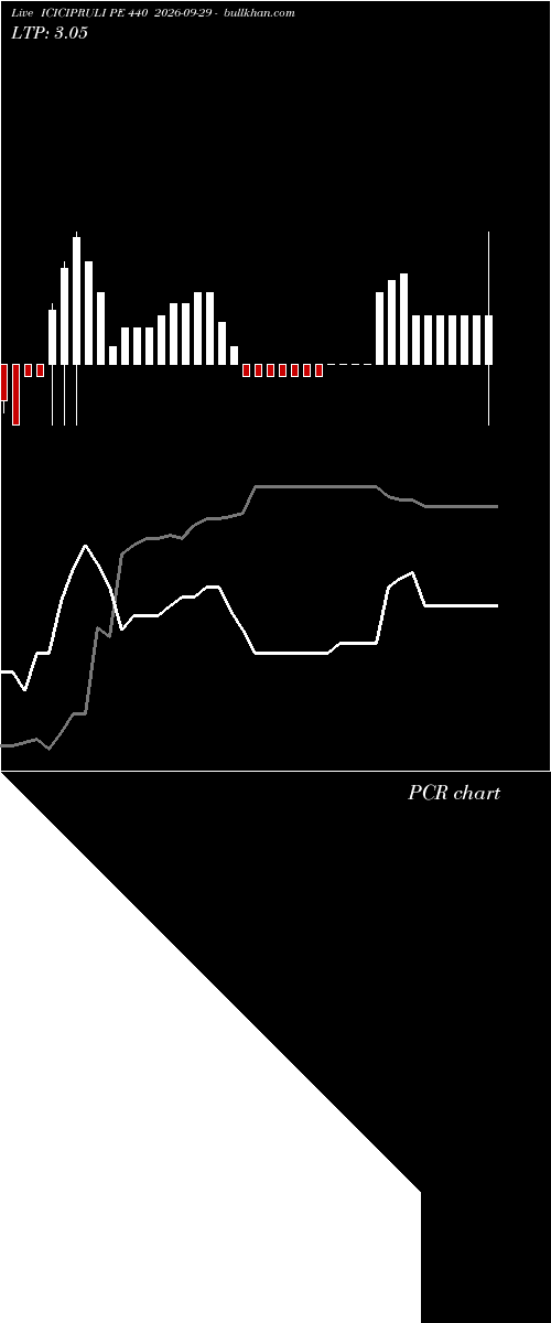  option chart ICICIPRULI PE 440 2026-09-29 