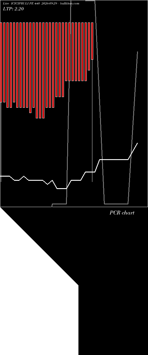  option chart ICICIPRULI PE 440 2026-09-29 