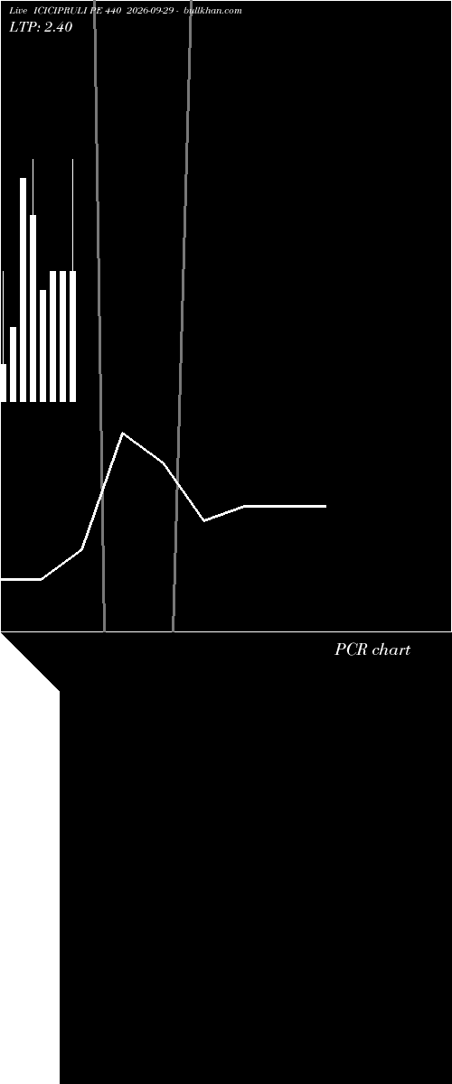  option chart ICICIPRULI PE 440 2026-09-29 