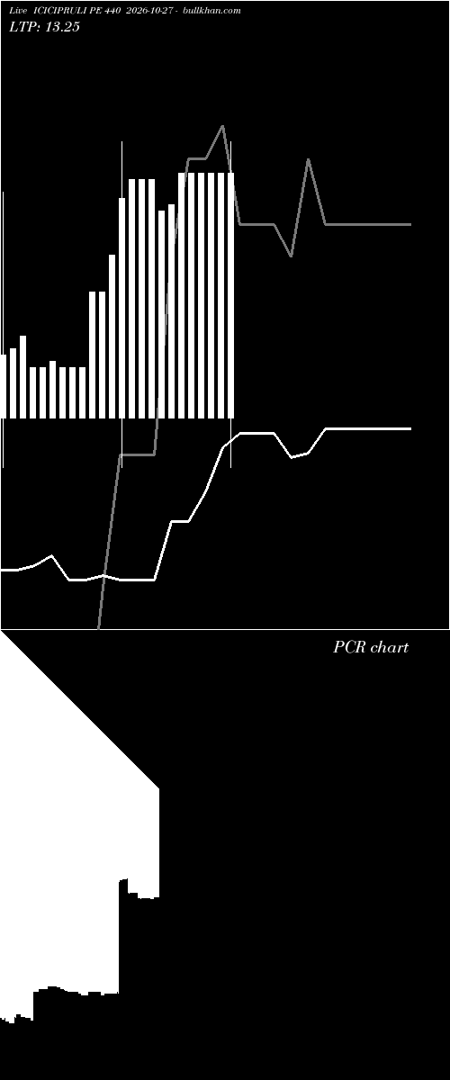  option chart ICICIPRULI PE 440 2026-10-27 