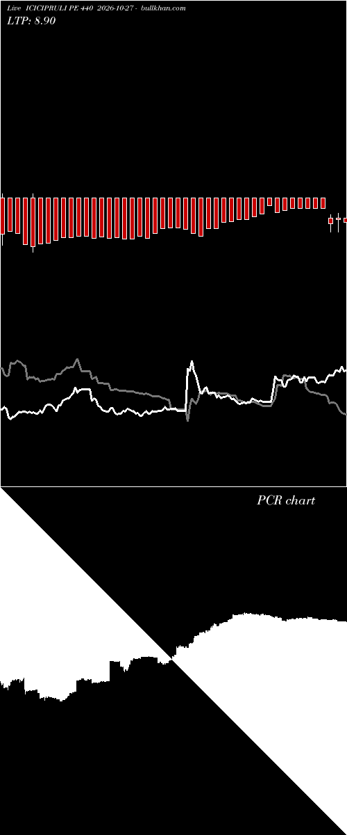  option chart ICICIPRULI PE 440 2026-10-27 