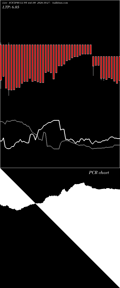  option chart ICICIPRULI PE 445.00 2026-10-27 