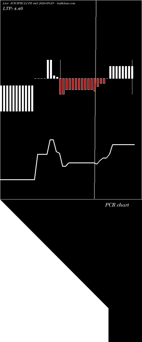  option chart ICICIPRULI PE 445 2026-09-29 