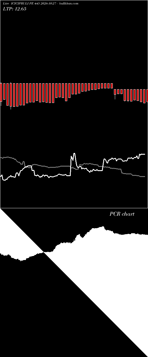  option chart ICICIPRULI PE 445 2026-10-27 