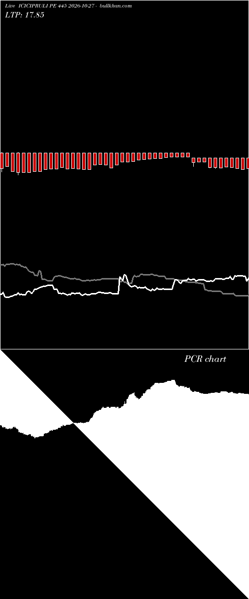  option chart ICICIPRULI PE 445 2026-10-27 