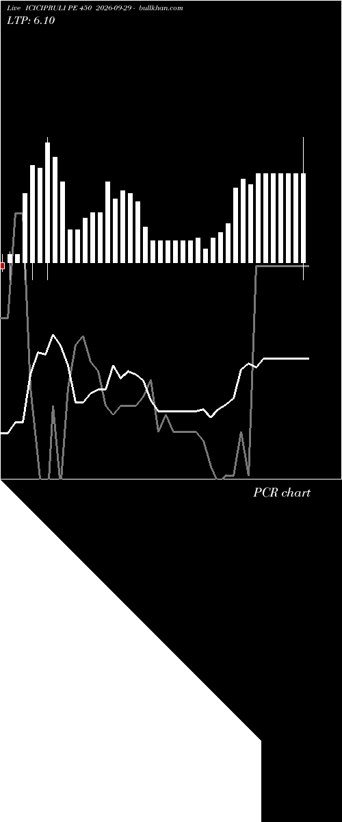  option chart ICICIPRULI PE 450 2026-09-29 
