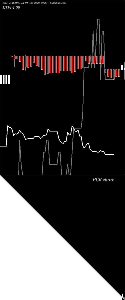  option chart ICICIPRULI PE 455 2026-09-29 