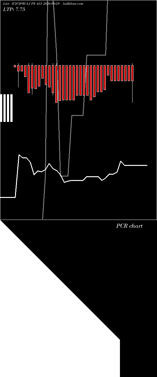  option chart ICICIPRULI PE 455 2026-09-29 