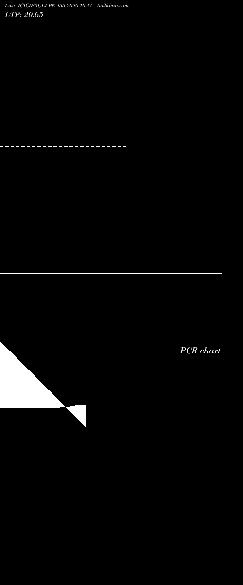  option chart ICICIPRULI PE 455 2026-10-27 