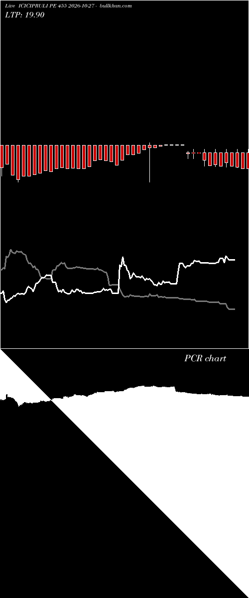  option chart ICICIPRULI PE 455 2026-10-27 