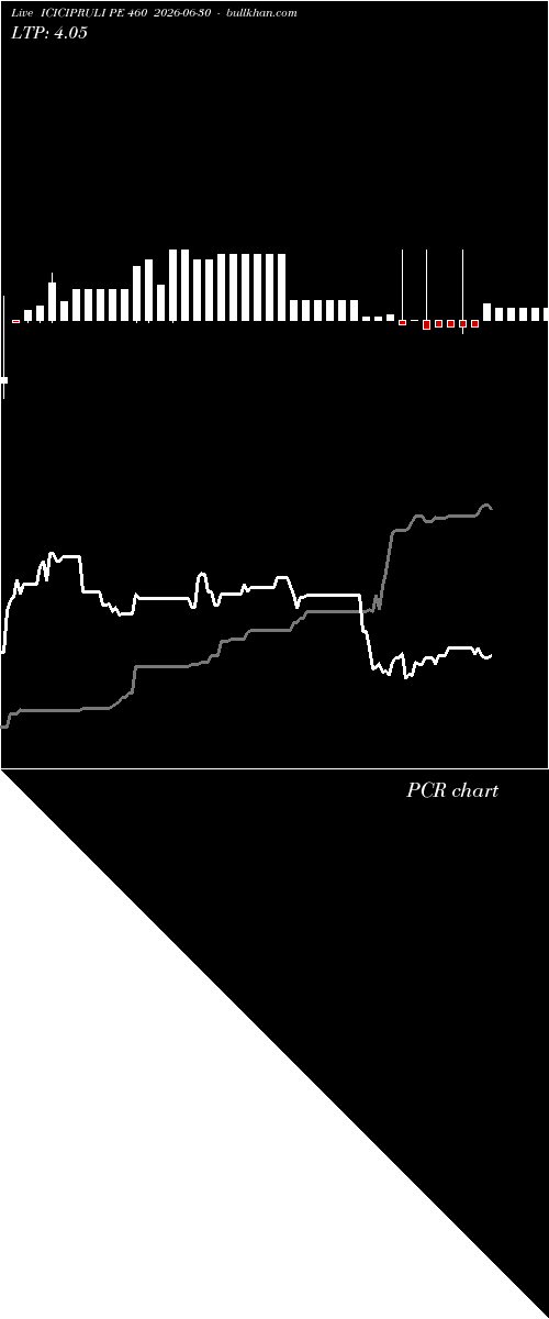  option chart ICICIPRULI PE 460 2026-06-30 