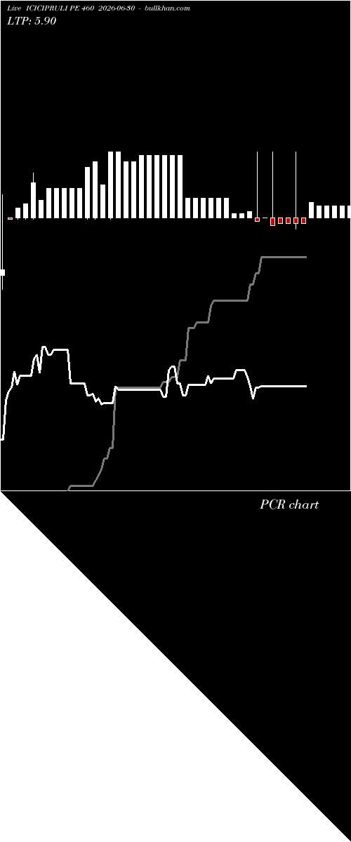  option chart ICICIPRULI PE 460 2026-06-30 