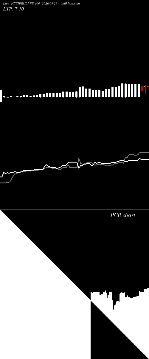  option chart ICICIPRULI PE 460 2026-09-29 