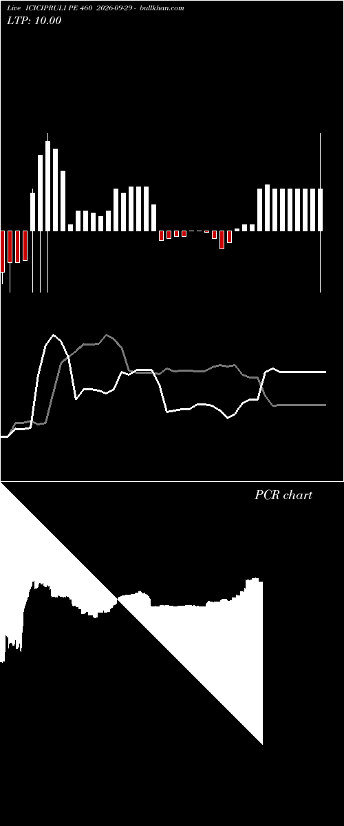  option chart ICICIPRULI PE 460 2026-09-29 