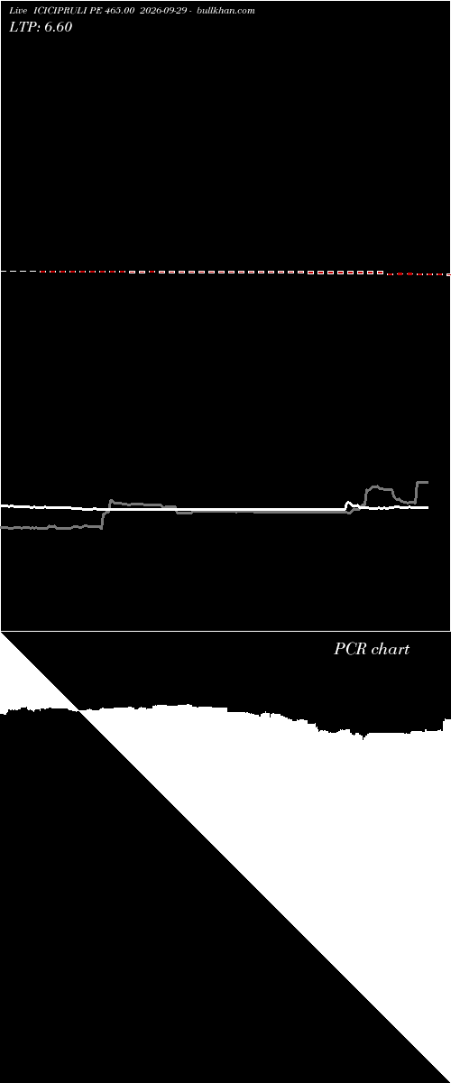  option chart ICICIPRULI PE 465.00 2026-09-29 