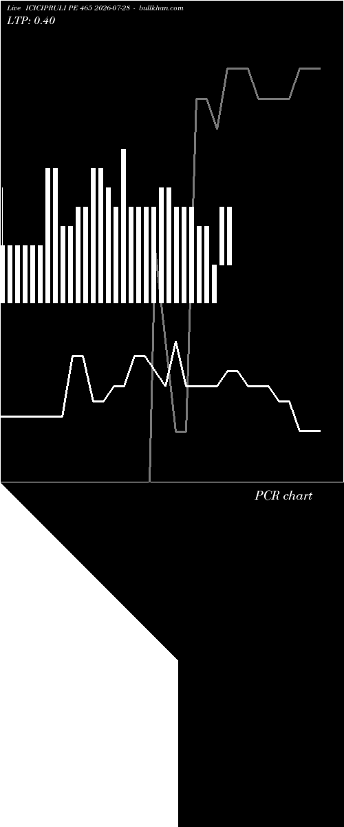  option chart ICICIPRULI PE 465 2026-07-28 