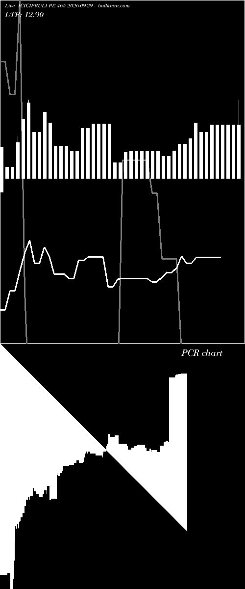  option chart ICICIPRULI PE 465 2026-09-29 
