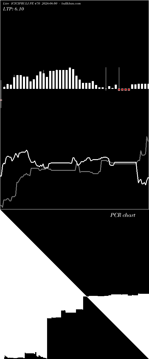  option chart ICICIPRULI PE 470 2026-06-30 