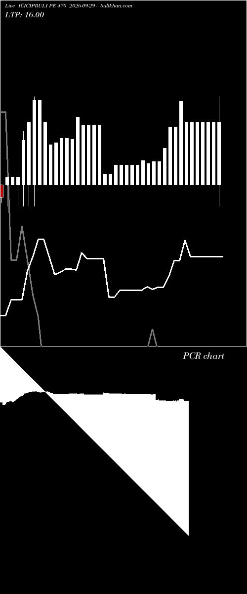  option chart ICICIPRULI PE 470 2026-09-29 