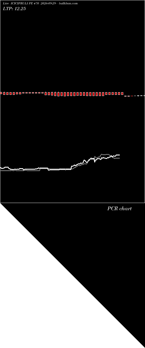  option chart ICICIPRULI PE 470 2026-09-29 