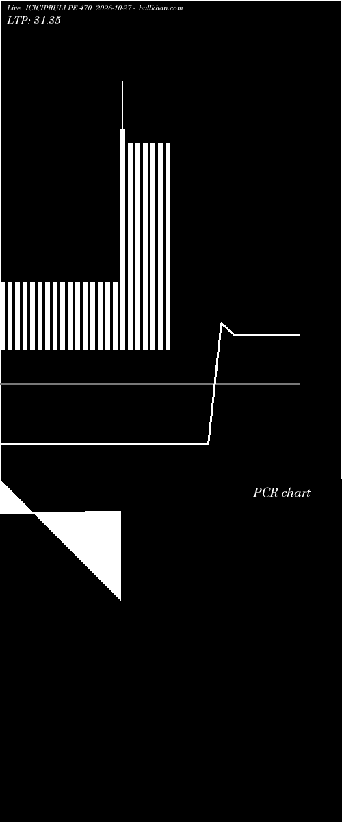  option chart ICICIPRULI PE 470 2026-10-27 