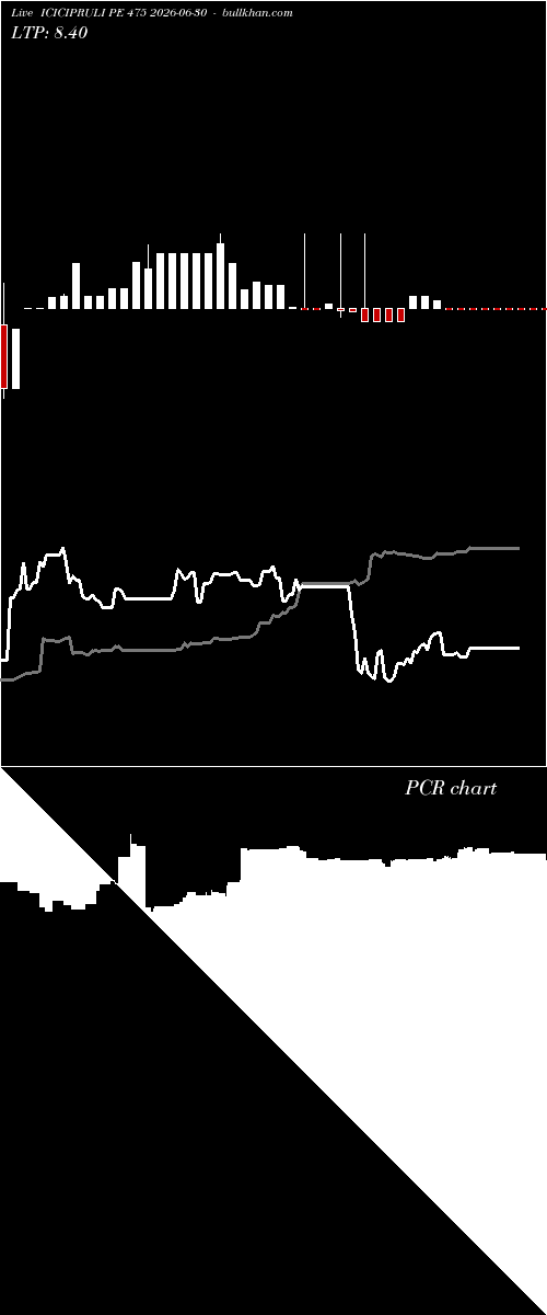  option chart ICICIPRULI PE 475 2026-06-30 