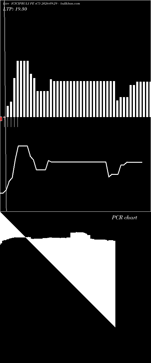  option chart ICICIPRULI PE 475 2026-09-29 