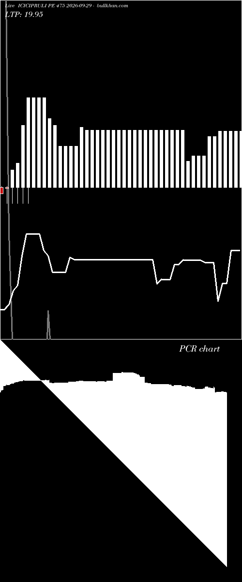  option chart ICICIPRULI PE 475 2026-09-29 