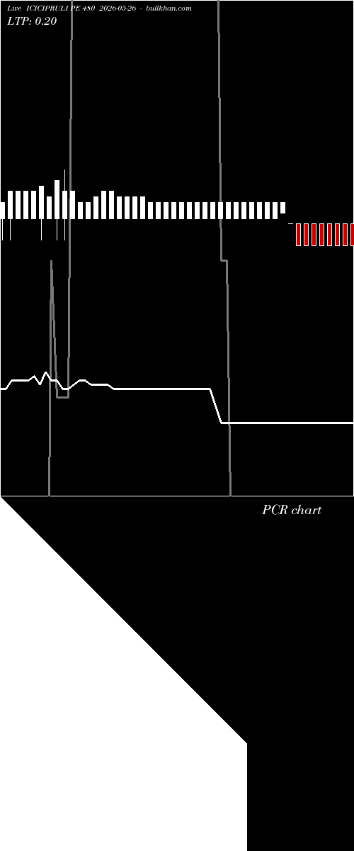  option chart ICICIPRULI PE 480 2026-05-26 