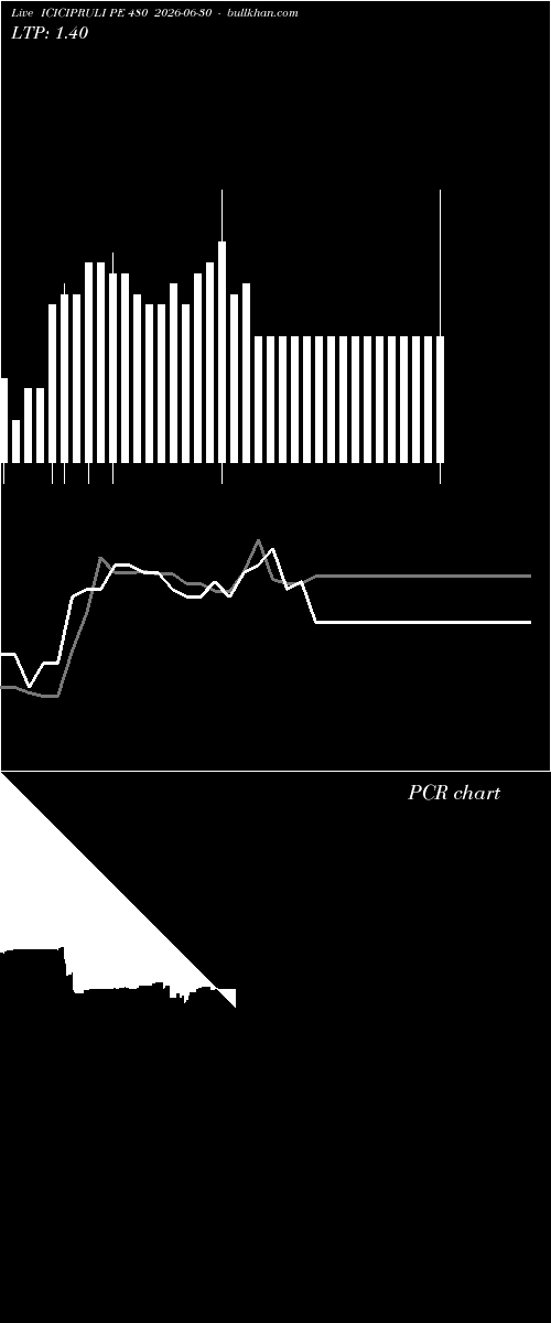  option chart ICICIPRULI PE 480 2026-06-30 