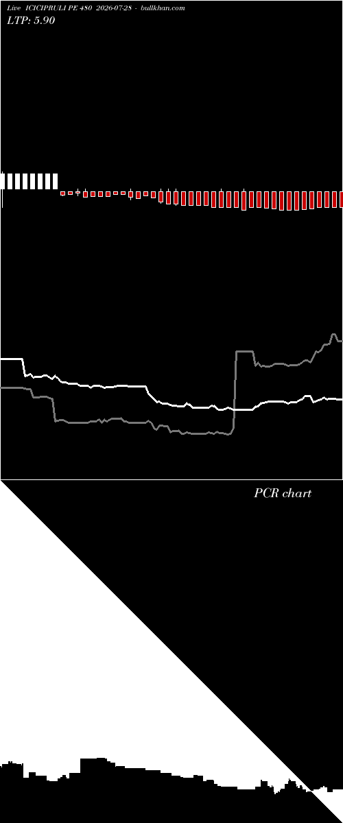  option chart ICICIPRULI PE 480 2026-07-28 
