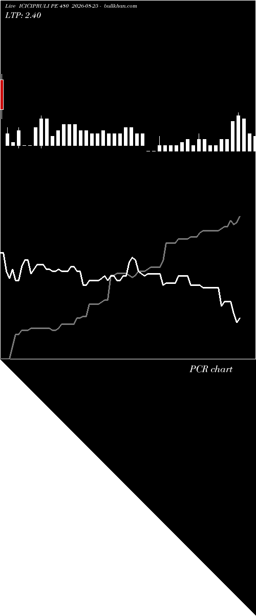  option chart ICICIPRULI PE 480 2026-08-25 