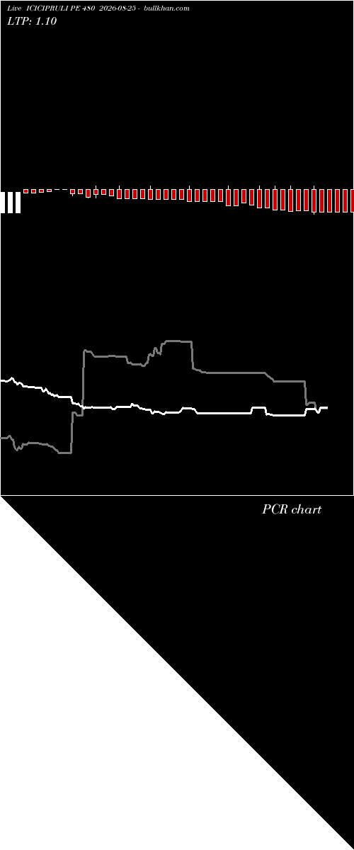  option chart ICICIPRULI PE 480 2026-08-25 
